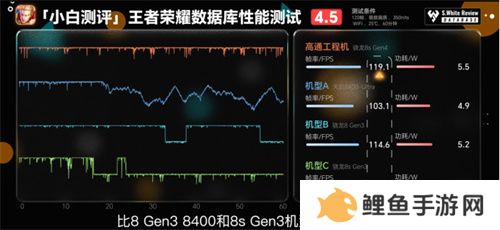骁龙 8s Gen4 深度剖析：跑分与游戏双双领先竞品