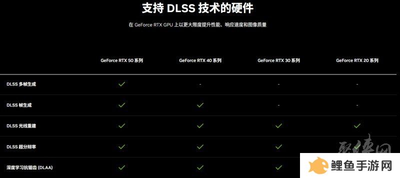耕风御影，刮起更强的风暴！耕升 GeForce RTX 5080 追风性能解禁！