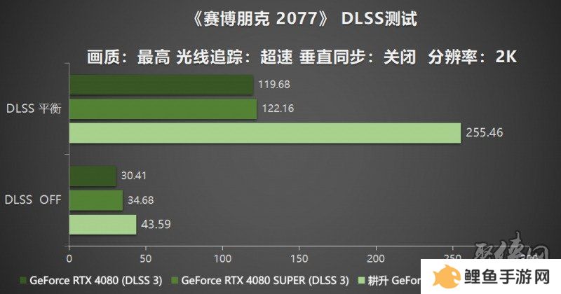 耕风御影，刮起更强的风暴！耕升 GeForce RTX 5080 追风性能解禁！
