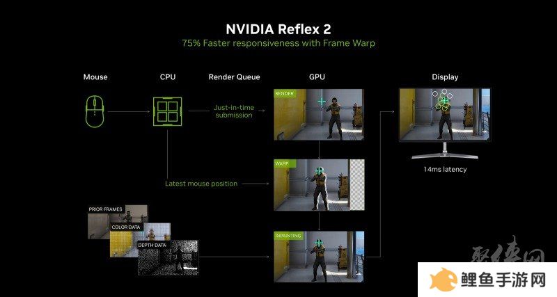 耕风御影，刮起更强的风暴！耕升 GeForce RTX 5080 追风性能解禁！