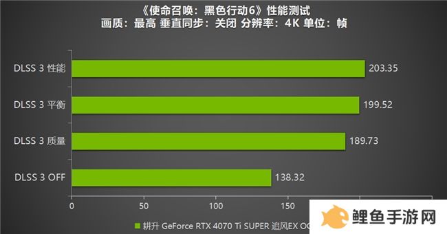 《使命召唤：黑色行动6》测评！耕升 RTX 40 系列+DLSS 3技术重燃战场