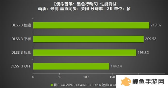 《使命召唤：黑色行动6》测评！耕升 RTX 40 系列+DLSS 3技术重燃战场