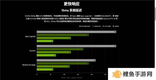 《使命召唤：黑色行动6》测评！耕升 RTX 40 系列+DLSS 3技术重燃战场