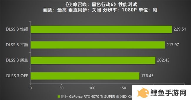 《使命召唤：黑色行动6》测评！耕升 RTX 40 系列+DLSS 3技术重燃战场