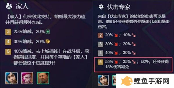 金铲铲之战前排爆爆阵容怎么搭配 金铲铲之战前排爆爆阵容构筑方法一览