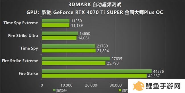 NVIDIA App正式上线！影驰GeForce RTX 40系列显卡的强劲助手