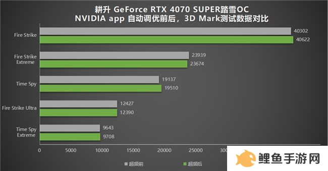 耕升带你揭开NVIDIA App正式版神秘新面纱！为GeForce RTX 40系列带来全新体验