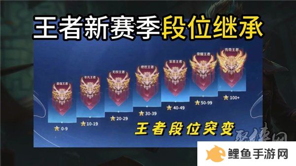 王者荣耀s38赛季段位继承表 s38赛季段位是怎么继承的