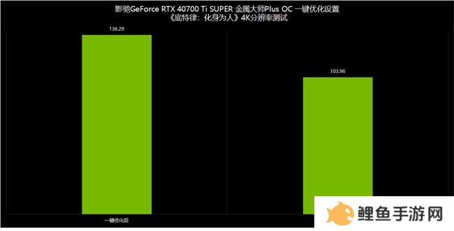 NVIDIA App正式上线！影驰GeForce RTX 40系列显卡的强劲助手