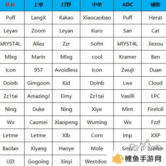 英雄联盟2024第二届老头杯阵容是什么 lol第二届老头杯2024阵容名单爆料