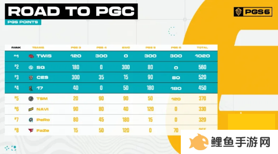 2024绝地求生pgc全球总决赛参赛队伍介绍 pgc全球总决赛中国队伍名单一览