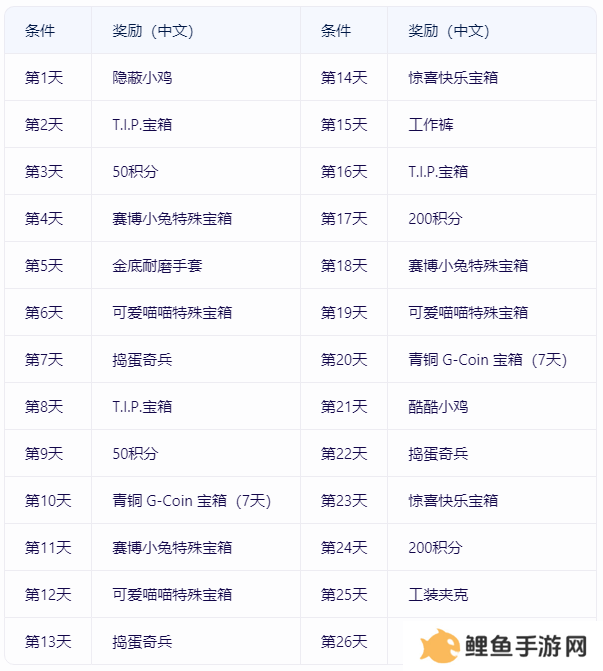 热点风暴，决胜时刻！PUBG11月网页活动来袭，各种好礼惊喜不断