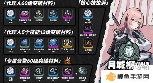 绝区零月城柳及专属音擎突破材料是什么 月城柳不同等级突破材料一览