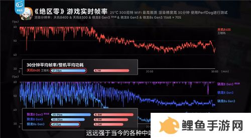 《英雄联盟手游》登陆天玑星速引擎！120满帧运行，功耗还能降低13.5%！