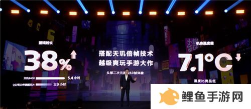 《英雄联盟手游》登陆天玑星速引擎！120满帧运行，功耗还能降低13.5%！