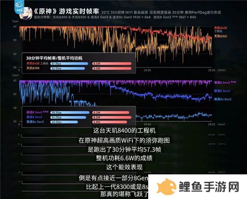 《英雄联盟手游》登陆天玑星速引擎！120满帧运行，功耗还能降低13.5%！