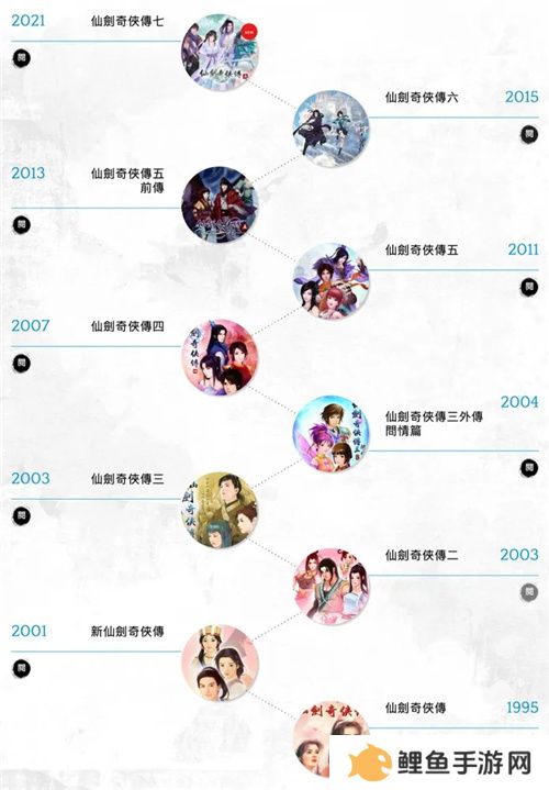 《仙剑世界》线下玩家交流会内幕曝光：仙剑IP单机新作将要来！