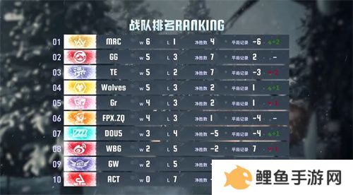 逆流而上！成都Wolves后发制人韧性十足！——《第五人格》2024秋季赛第四周赛报