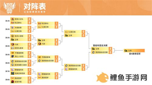 魔灵召唤：2024公会联赛第四赛季 “尘缘”荣登冠军宝座