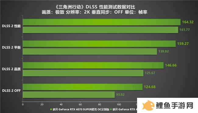 《三角洲行动》射击游戏新标杆评测！耕升 RTX 40 系列+DLSS技术为玩家带来更沉浸的游戏体验
