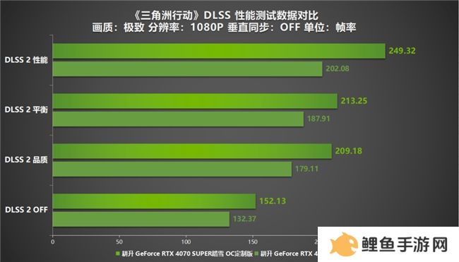 《三角洲行动》射击游戏新标杆评测！耕升 RTX 40 系列+DLSS技术为玩家带来更沉浸的游戏体验