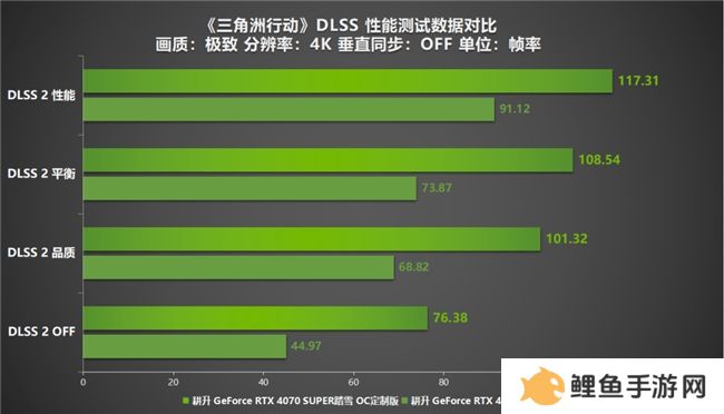 《三角洲行动》射击游戏新标杆评测！耕升 RTX 40 系列+DLSS技术为玩家带来更沉浸的游戏体验