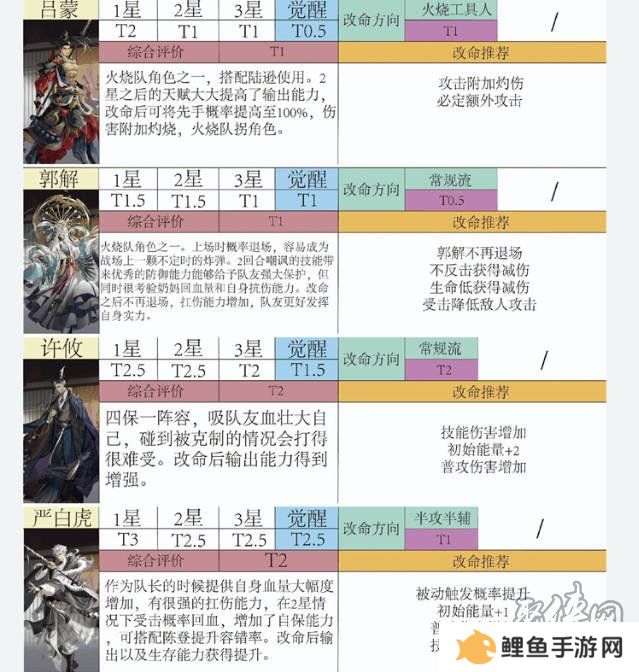 如鸢全角色强度排行榜 如鸢最强人物排名推荐