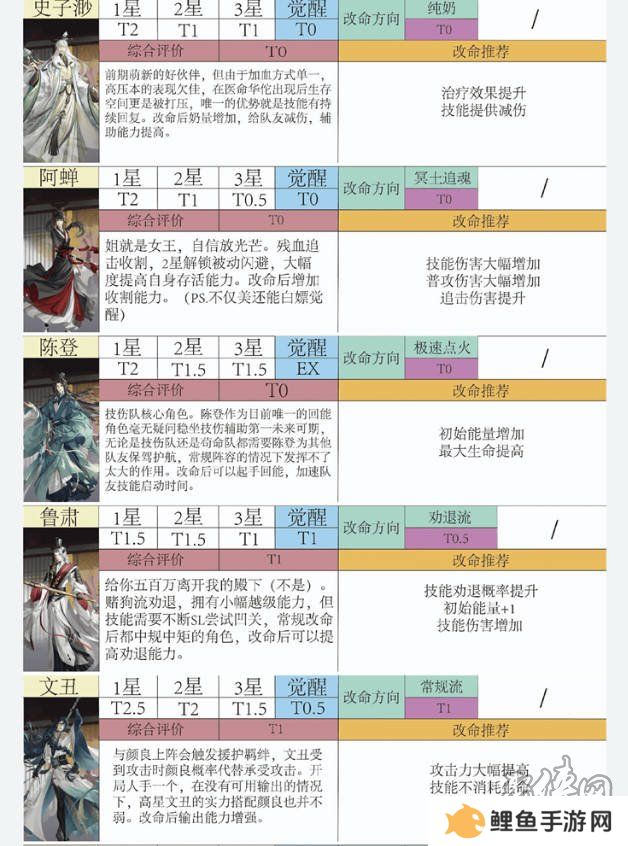 如鸢全角色强度排行榜 如鸢最强人物排名推荐