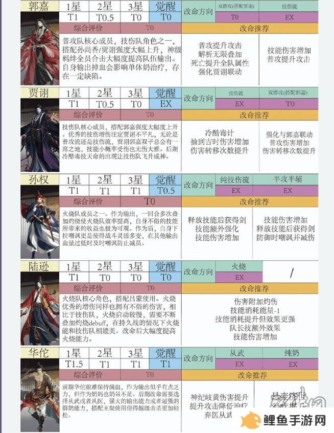 如鸢全角色强度排行榜 如鸢最强人物排名推荐