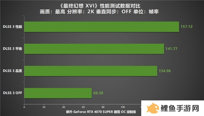《最终幻想 XVI》PC版评测！耕升RTX 4070 SUPER 踏雪OC 定制版体验系列首款ARPG！