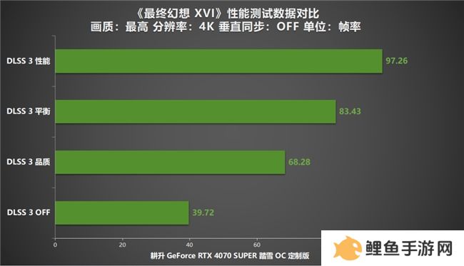 《最终幻想 XVI》PC版评测！耕升RTX 4070 SUPER 踏雪OC 定制版体验系列首款ARPG！
