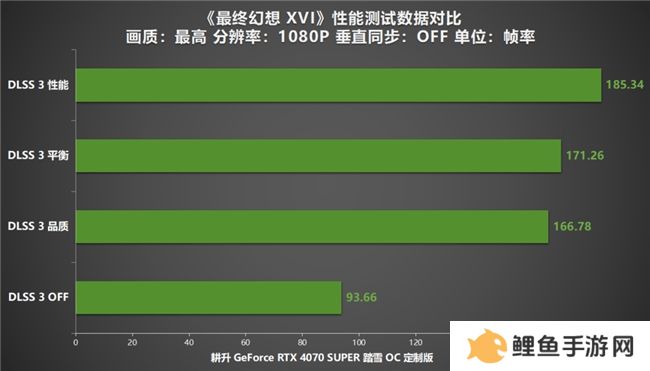 《最终幻想 XVI》PC版评测！耕升RTX 4070 SUPER 踏雪OC 定制版体验系列首款ARPG！