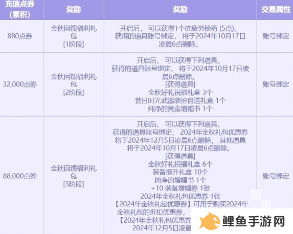 DNF2024金秋点券充值活动什么时候开始 DNF金秋点券充值活动介绍