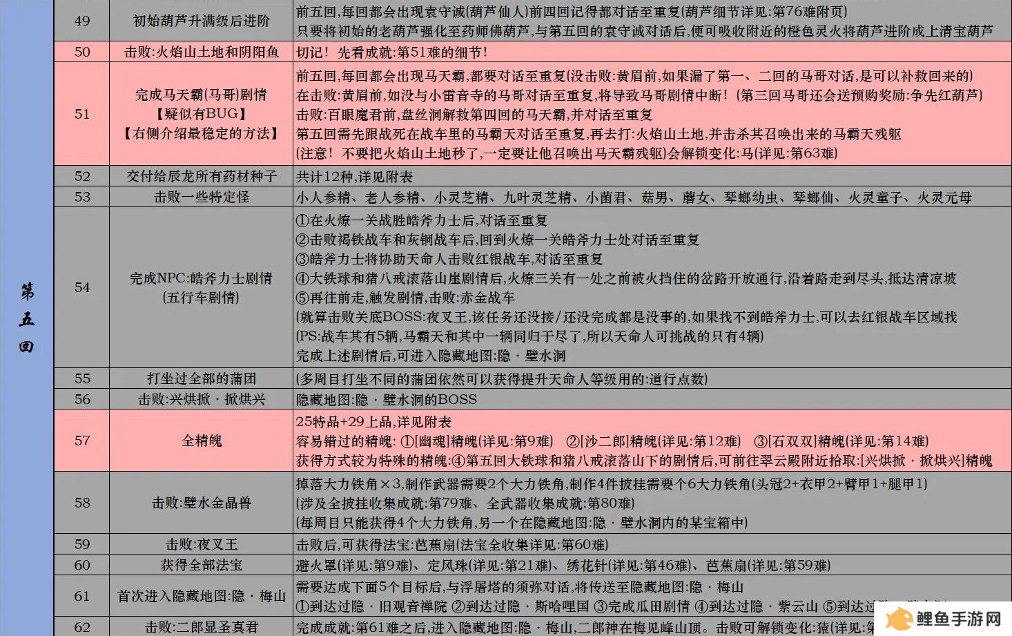 黑神话悟空Steam全成就攻略 黑神话悟空Steam版全成就解锁条件
