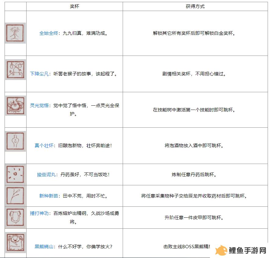 黑神话ps5奖杯列表 黑神话悟空ps5全奖杯达成条件
