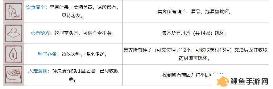 黑神话ps5奖杯列表 黑神话悟空ps5全奖杯达成条件
