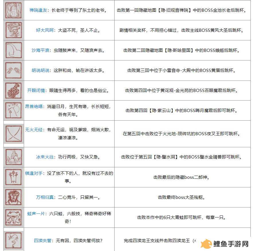 黑神话ps5奖杯列表 黑神话悟空ps5全奖杯达成条件