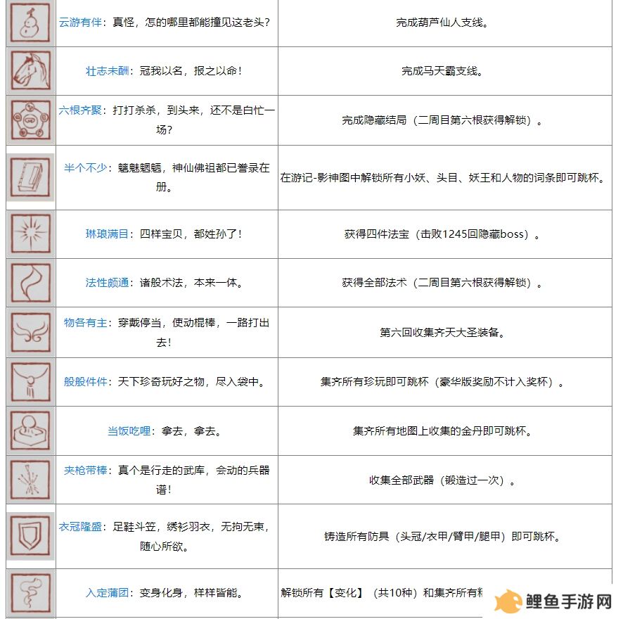 黑神话ps5奖杯列表 黑神话悟空ps5全奖杯达成条件