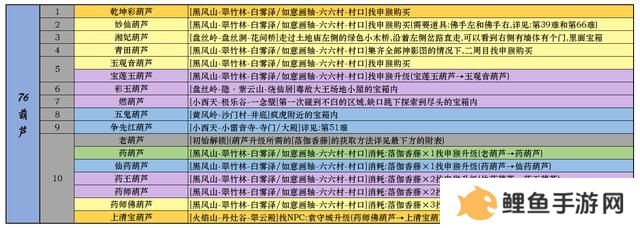 黑神话悟空一二周目全成就指南 全装备武器种子精魄珍玩仙丹葫芦