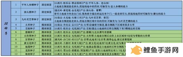 黑神话悟空一二周目全成就指南 全装备武器种子精魄珍玩仙丹葫芦