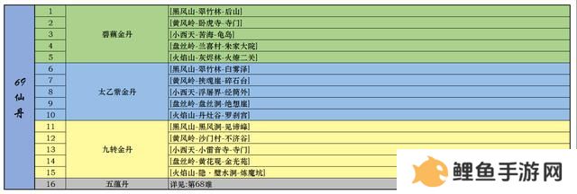 黑神话悟空一二周目全成就指南 全装备武器种子精魄珍玩仙丹葫芦