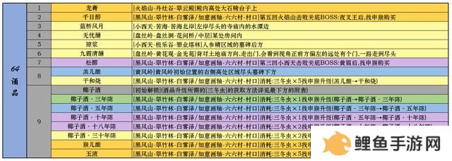 黑神话悟空一二周目全成就指南 全装备武器种子精魄珍玩仙丹葫芦