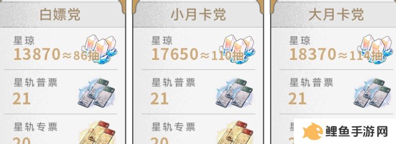 崩坏星穹铁道2.6版本获取星琼数量汇总 崩坏星穹铁道2.6版本星琼数量有多少