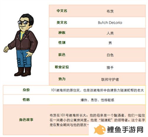 联邦守护者猎手 《辐射避难所Oline》新英雄“布茨”登场！