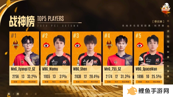 PUBG PCL2024秋季赛总冠军诞生，天霸战队领衔PCL角逐PGS大赛