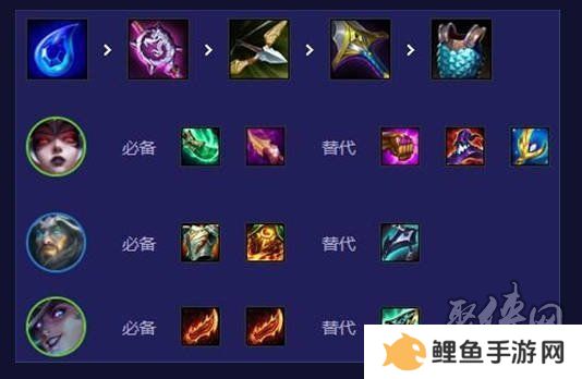 金铲铲之战14.20换形术师阵容推荐 金铲铲14.20换形术师阵容怎么玩