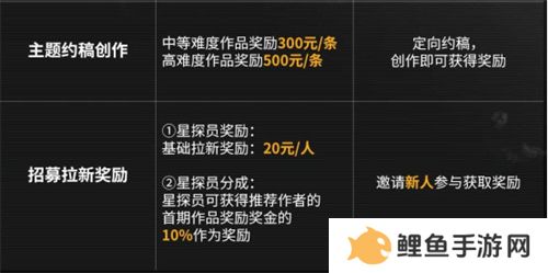 今年双十一怎么过，我选择在拉格朗日边赚边花！