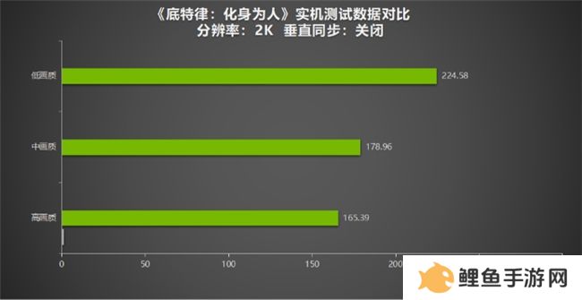 《底特律：化身为人》为“千万”里程碑测评！耕升 GeForce RTX 4070 SUPER 踏雪Mini探讨机器与人性