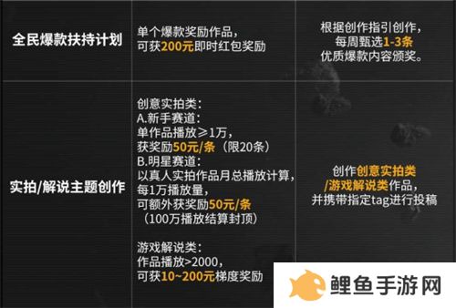 今年双十一怎么过，我选择在拉格朗日边赚边花！