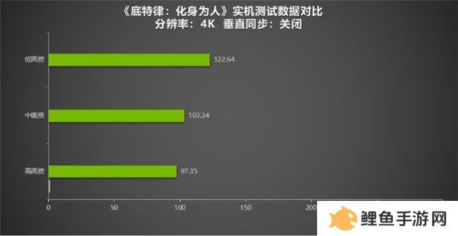 《底特律：化身为人》为“千万”里程碑测评！耕升 GeForce RTX 4070 SUPER 踏雪Mini探讨机器与人性